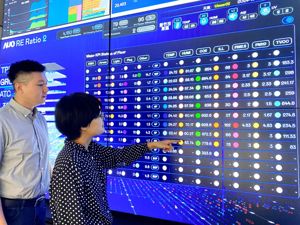 友達推動辦公室場域100%淨零，GRC總部大樓透過智慧樓宇系統進行數位能源控管，提升能源效率以達到節能減碳
