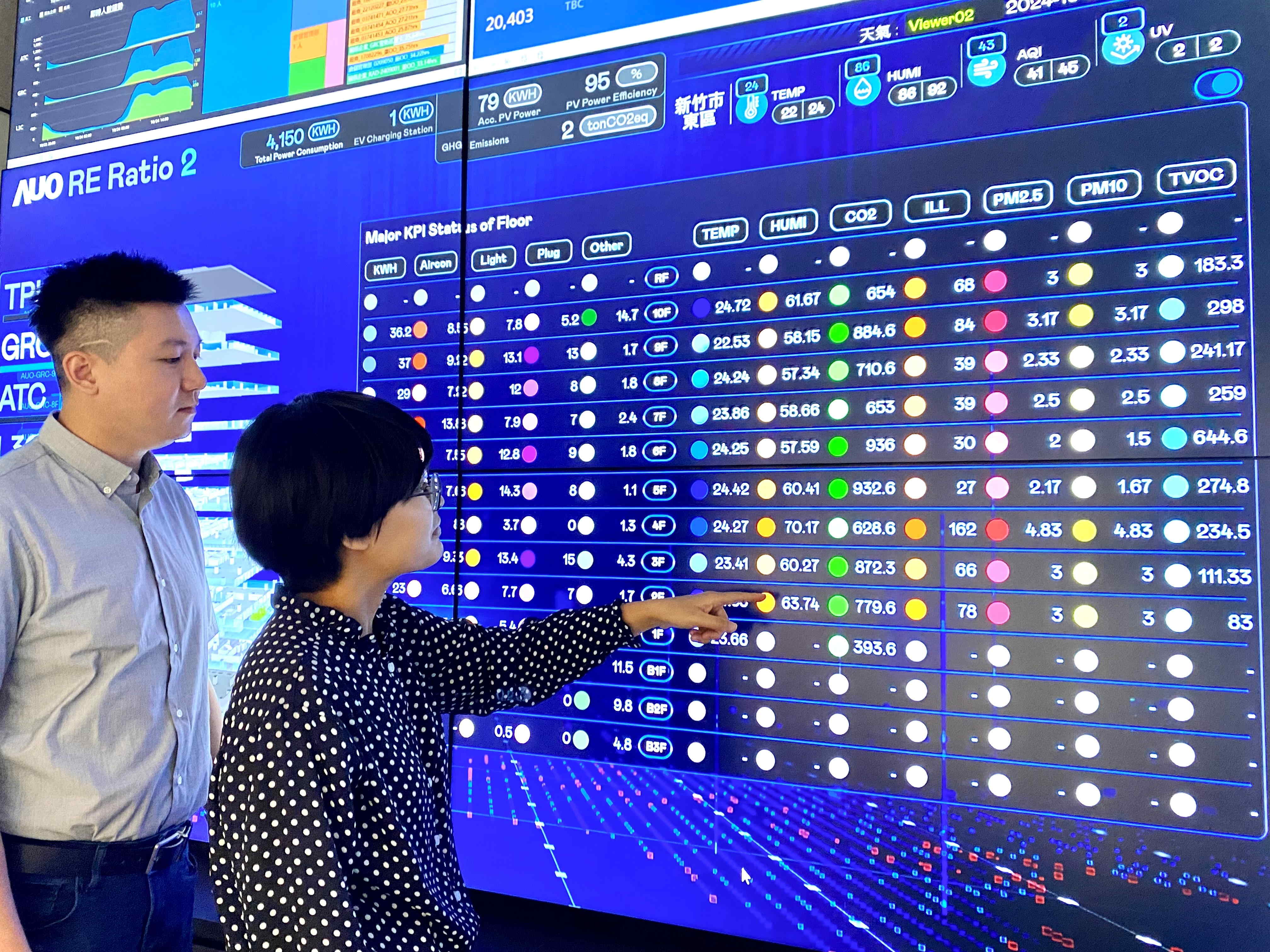 為強化氣候治理韌性，友達的碳管理逐年深化，持續提升企業節電效能，2024年節電率達4.72%